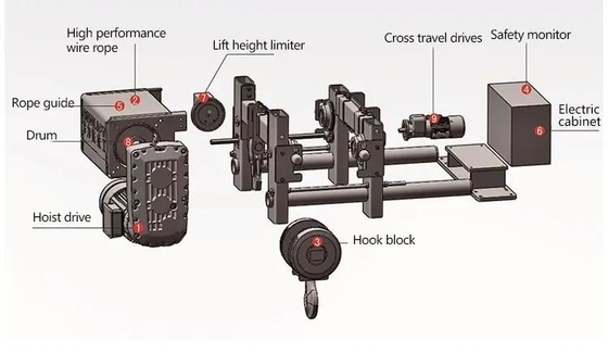 20ton Double Girder เครนเหนือศีรษะ Low Headroom รอกสลิงแบบยุโรป