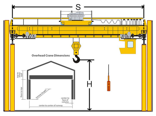 คลังสินค้า Double Girder Overhead Crane Trolley ความเร็วการเดินทางที่กําหนดเอง