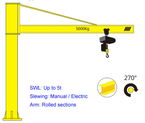 สวิงอาร์มรอก Jib Crane 3 Ton 5 Ton 16 Ton